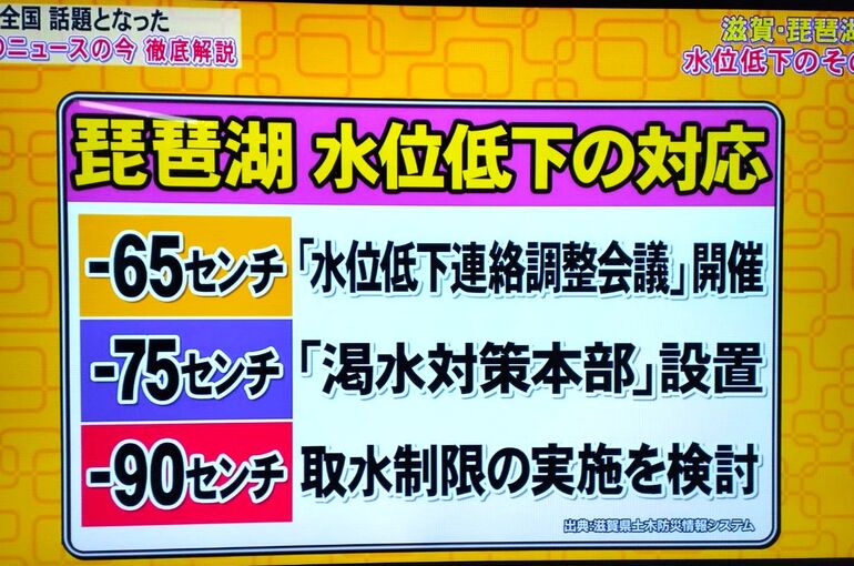 びわ湖　モンサンミッシェル　脱力タイムズ　山田涼介